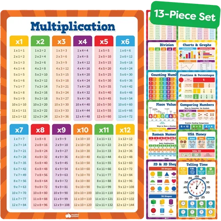 Multiplication & Math Poster Set for Kids